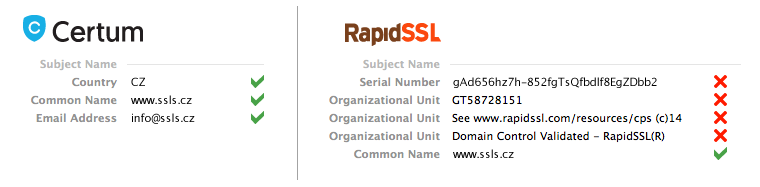 Srovnání SSL certifikátů Certum Commercial SSL a RapidSSL